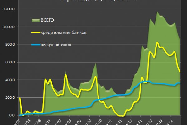 Кракен оригинальная ссылка для тор